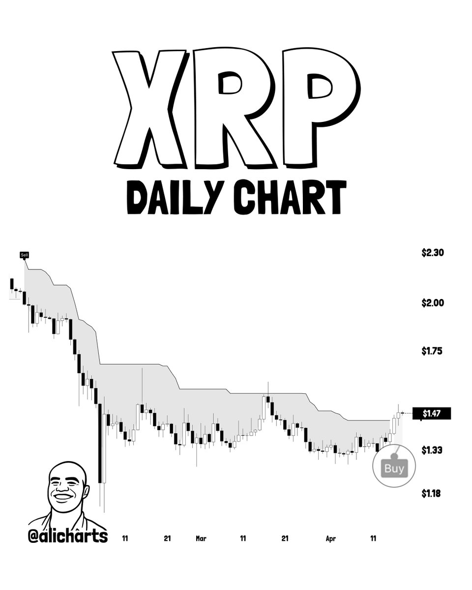 Gráfico diario de XRP