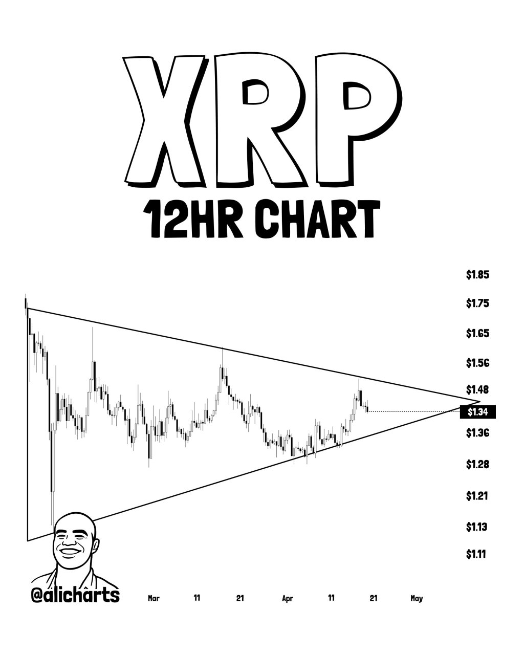 XRP 12-hour chart