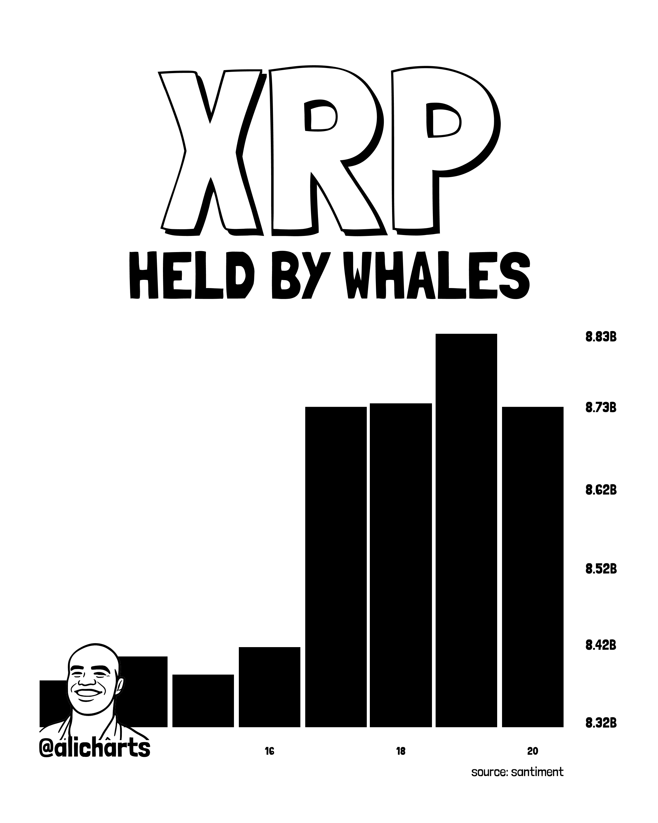 XRP retenido por ballenas