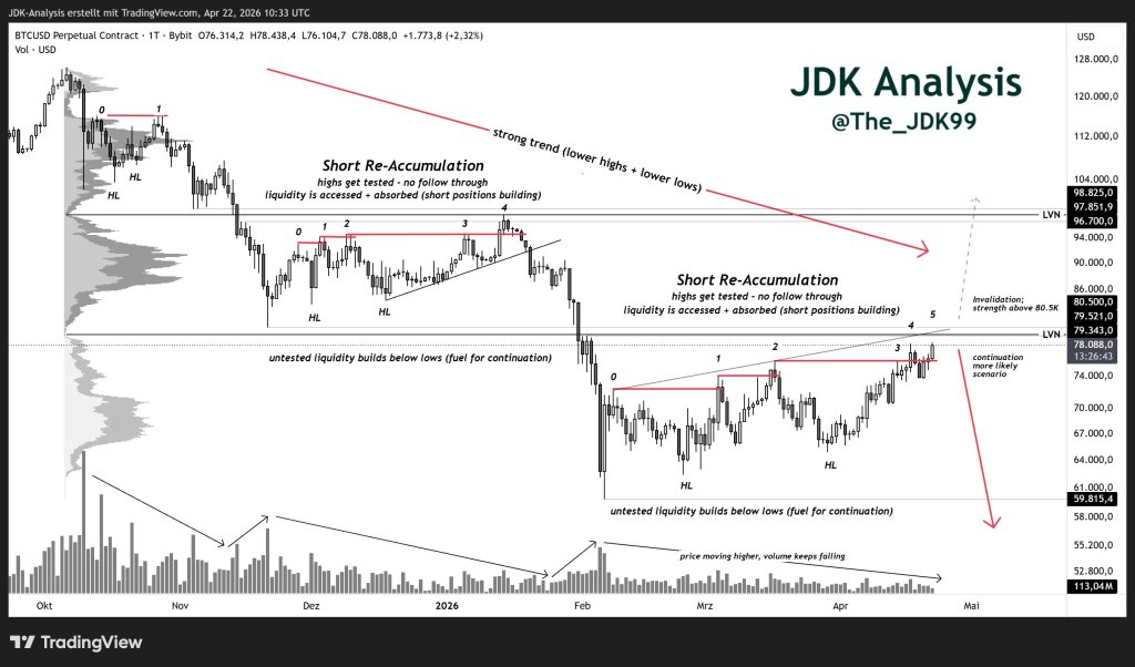 Bitcoin price analysis