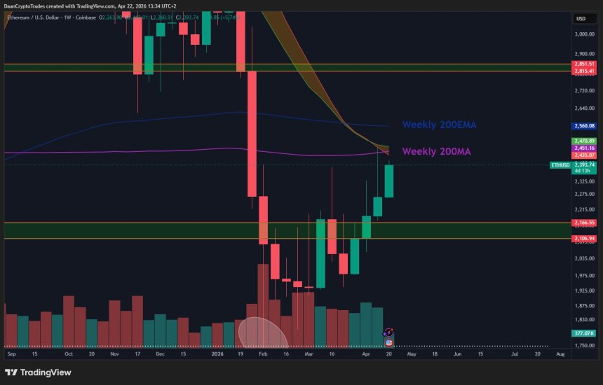 Ethereum