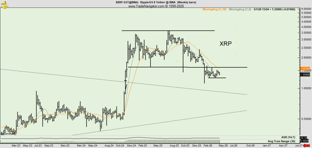 XRP price analysis
