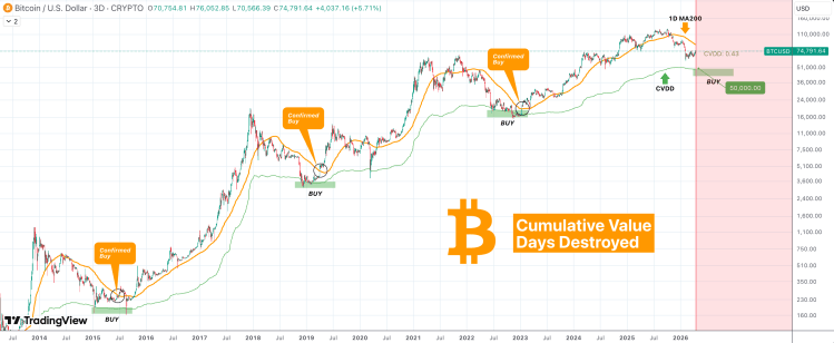 Precio de Bitcoin