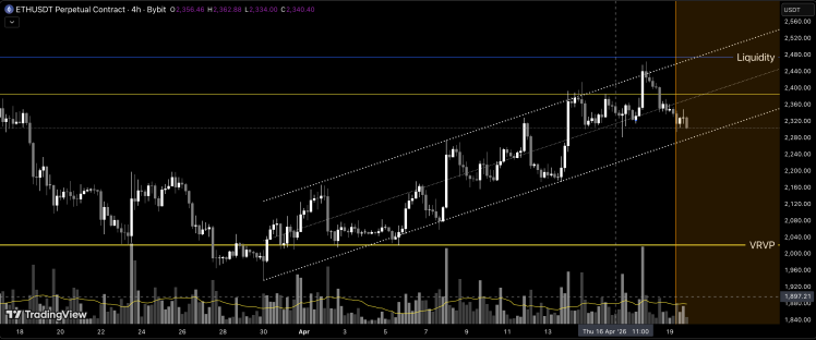 Precio de Ethereum