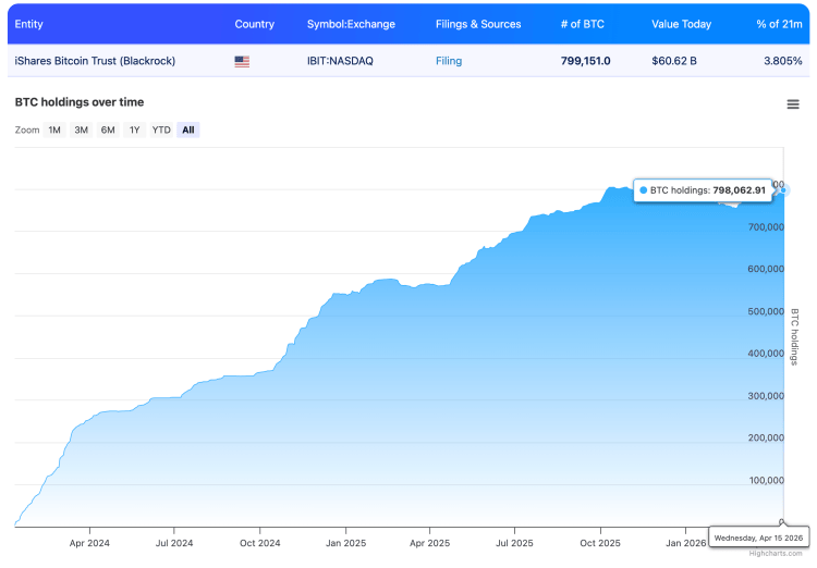 BlackRock bitcoin