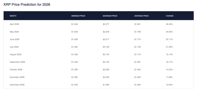 XRP Price