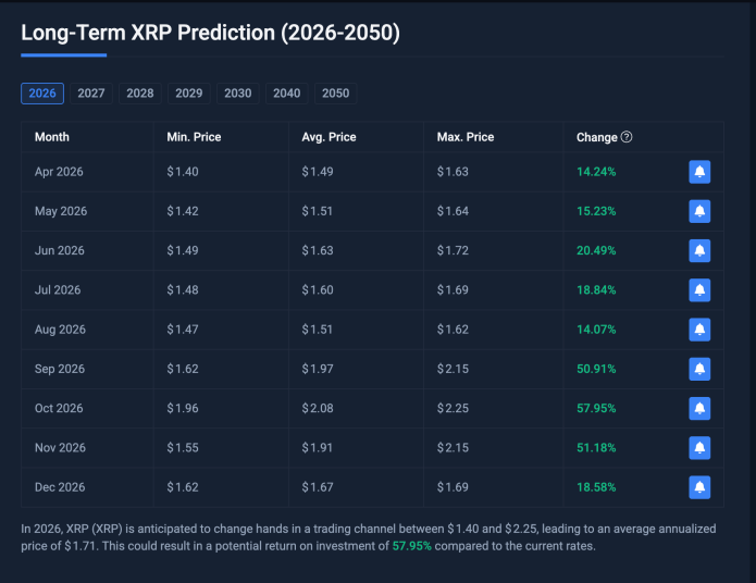 XRP price