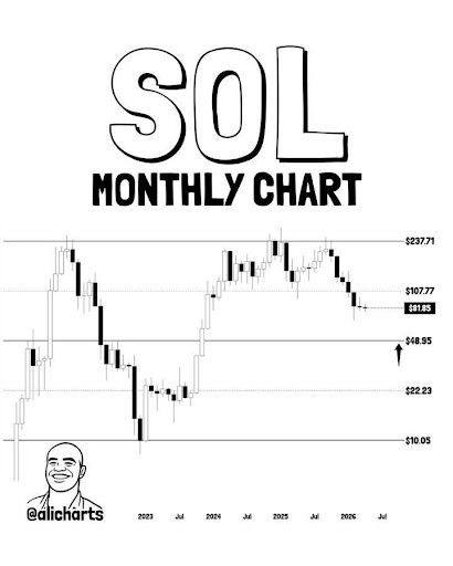 Solana