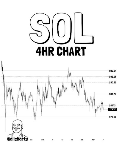 Solana