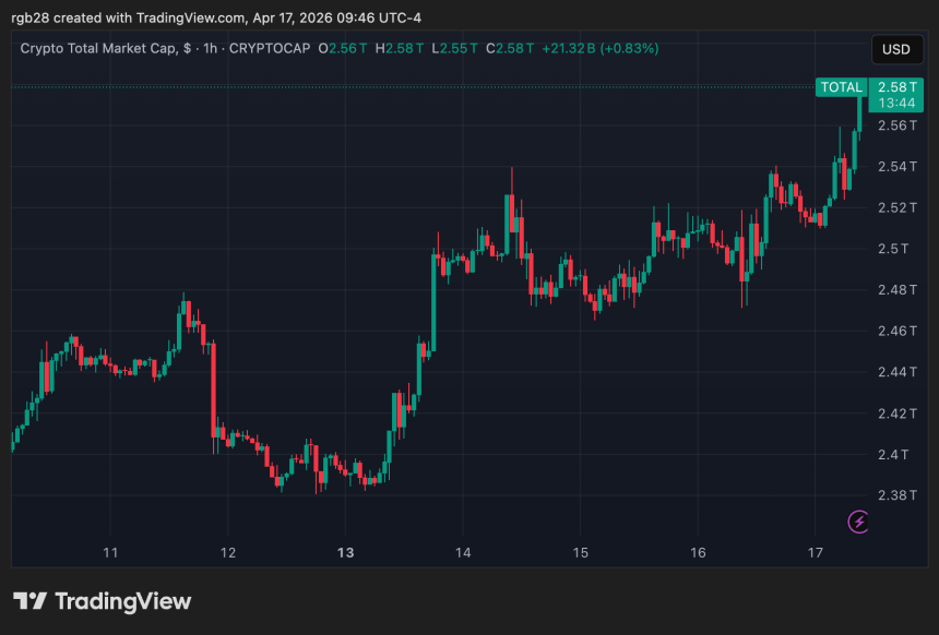 crypto, total