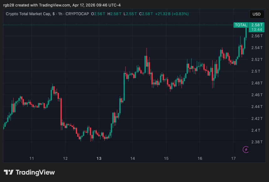 cripto, total
