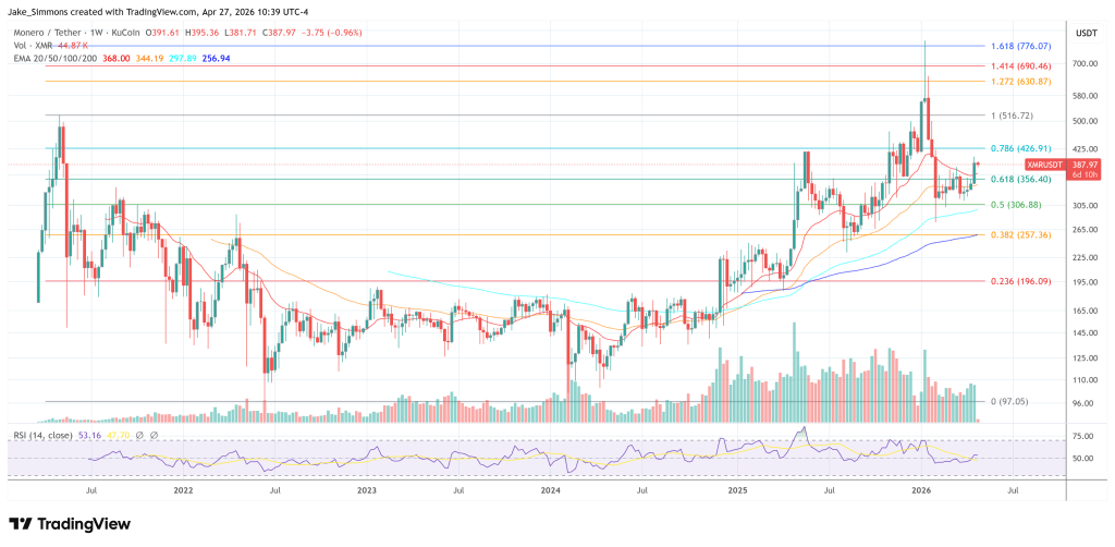 Monero price chart