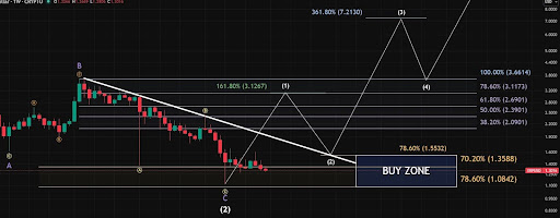 XRP Price