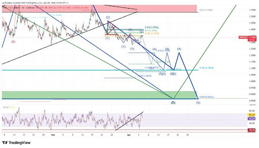 XRP