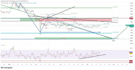 XRP