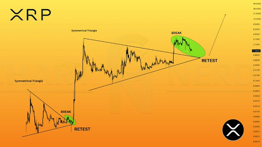 XRP