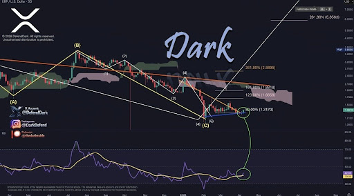 XRP