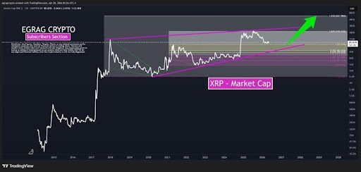 XRP