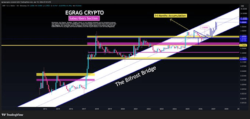 XRP