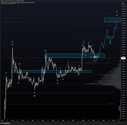 XRP