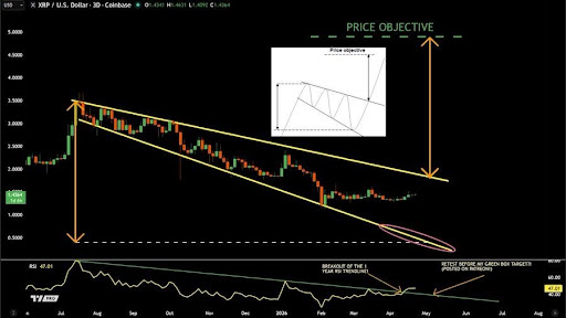 XRP