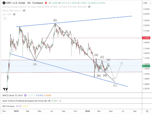 XRP