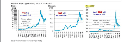 XRP