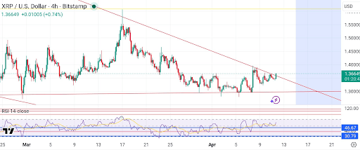 XRP