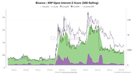 XRP