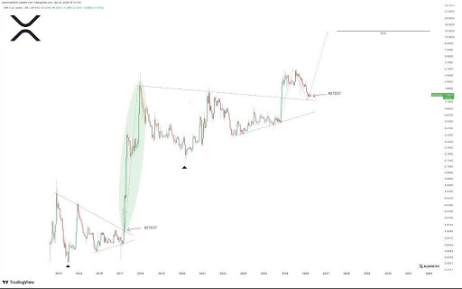 XRP price