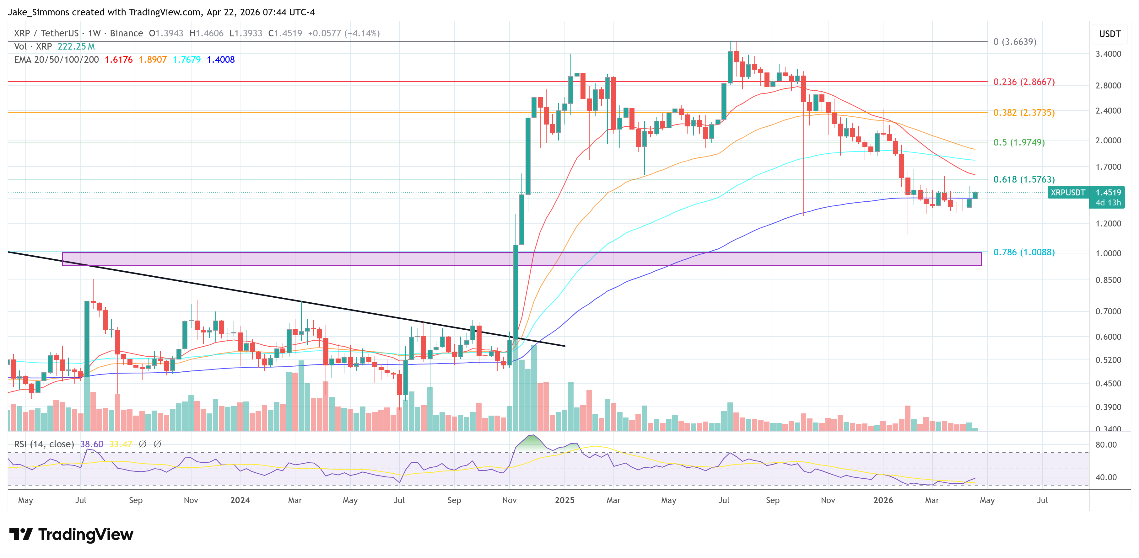 XRP price chart