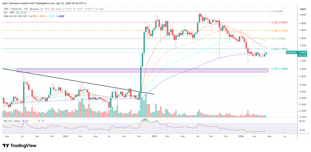 XRP price chart