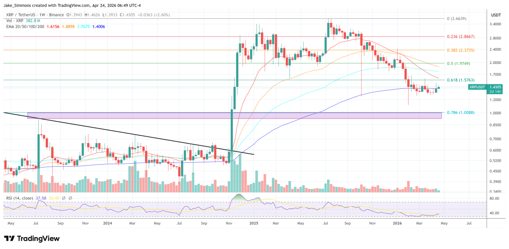 XRP price chart