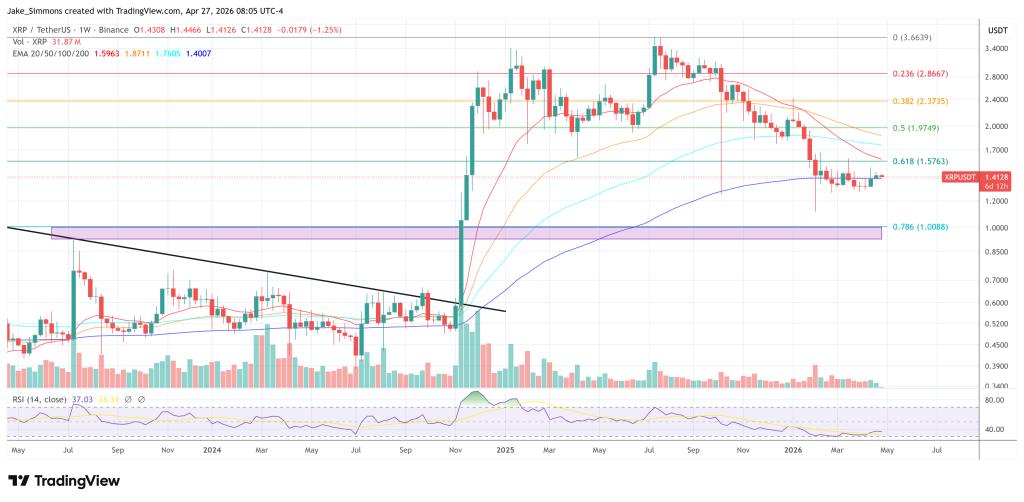 XRP price chart