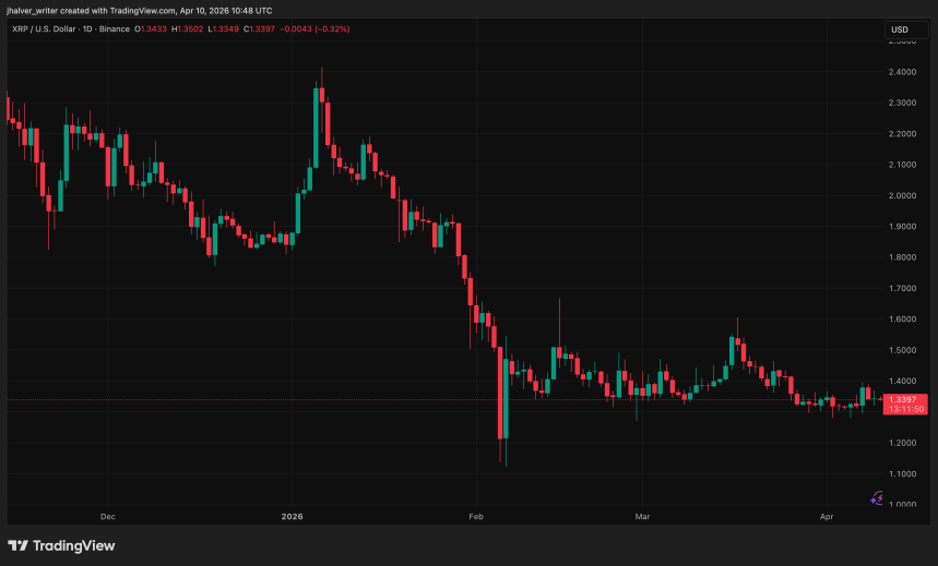 Ripple, XRP, XRPUSD