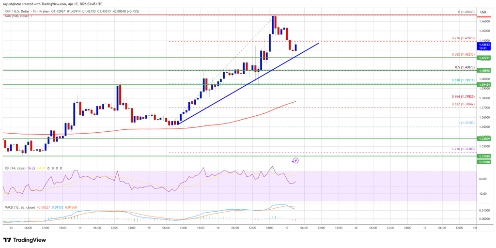 XRP Price