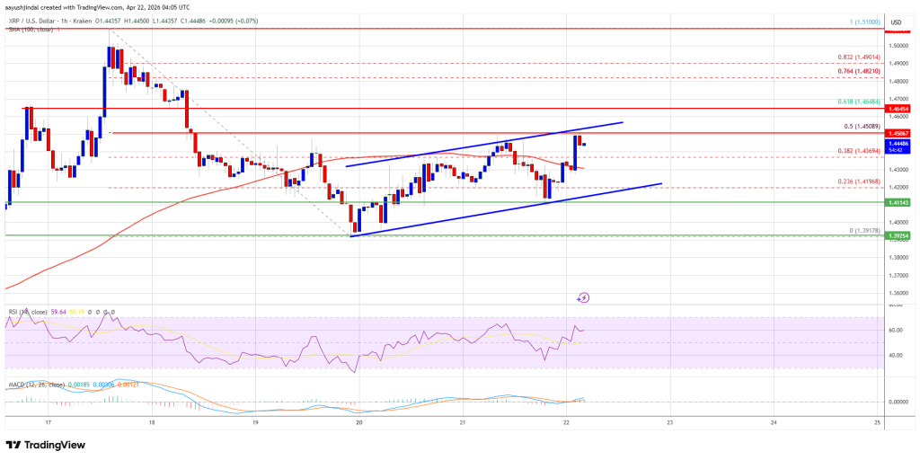 XRP Price