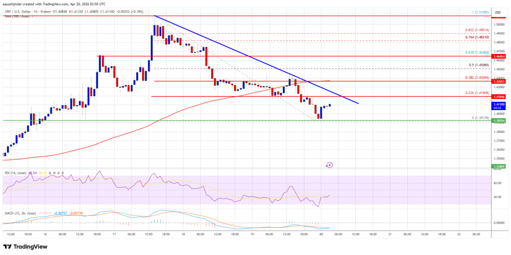 XRP Price