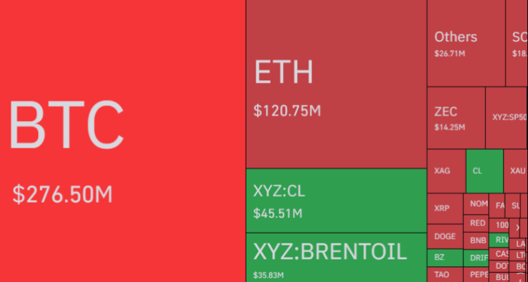 Bitcoin Vs Other Cryptos