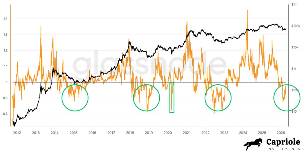 Bitcoin SOPR