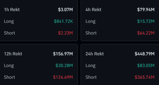 Crypto Liquidations