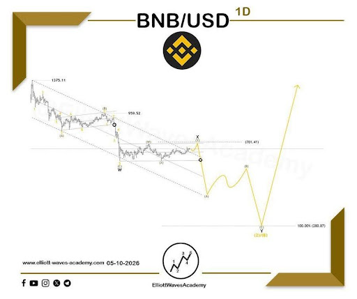 BNB