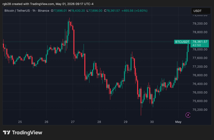 bitcoin, btc, btcusdt