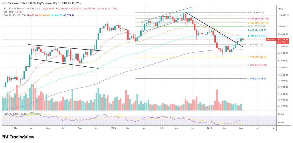 Bitcoin price chart