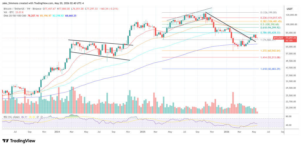 Bitcoin price chart