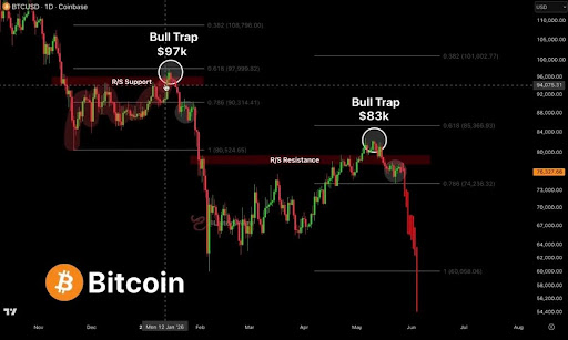 Bitcoin ceiling