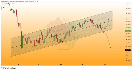 Bitcoin
