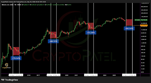 Bitcoin price