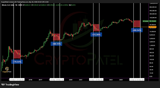 Precio de Bitcoin
