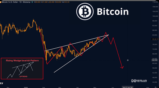 Bitcoin price
